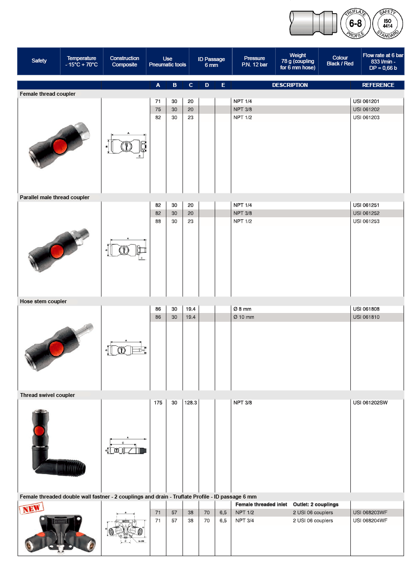 IMMAGINE E TABELLA QUICK RELEASESAFETY COUPLING ONE PUSH USI06 1 Avvitatori per assemblaggio industriale Safety couplings are installed on air sources, on which connecting air hoses may generate whiplash