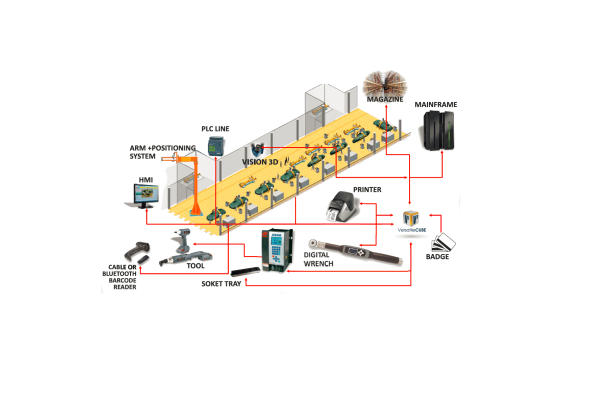 SCHEMA APPLICAZIONE V3 Avvitatori per assemblaggio industriale Advanced system of data exchange and process control in the assembly operations