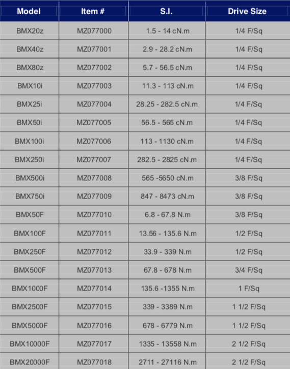 Schermata 2019 07 11 alle 17.00.04 Avvitatori per assemblaggio industriale I Trasduttori statici serie BMX di MOUNTZ sono sensori di coppia statici normalmente montati su banchi progettati sia per la misurazione della coppia che per la calibrazione degli avvitatori.