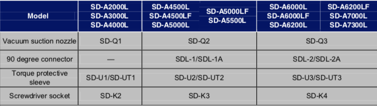 Schermata 2019 07 12 alle 12.14.18 Avvitatori per assemblaggio industriale SD-A series low voltage brushless screwdrivers
