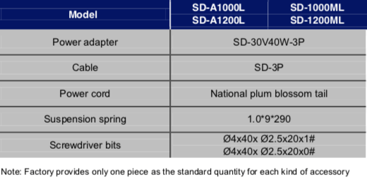 Schermata 2019 07 12 alle 12.14.28 Avvitatori per assemblaggio industriale SD-A series low voltage brushless screwdrivers