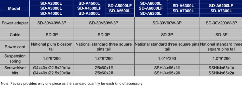 Schermata 2019 07 12 alle 12.14.47 Avvitatori per assemblaggio industriale SD-A series low voltage brushless screwdrivers
