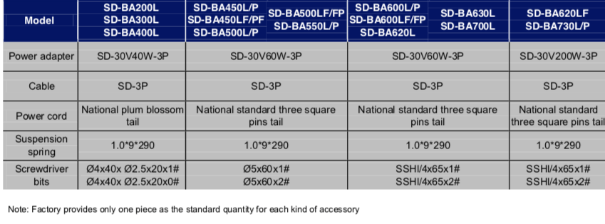 Schermata 2019 07 12 alle 12.26.47 Avvitatori per assemblaggio industriale SD-BA series low voltage brushless screwdrivers