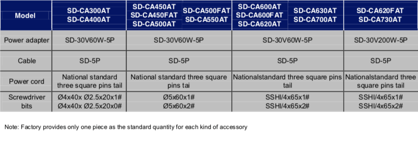 Schermata 2019 07 12 alle 12.40.42 Avvitatori per assemblaggio industriale ITALIANSD-CA series low voltage brushless screwdrivers