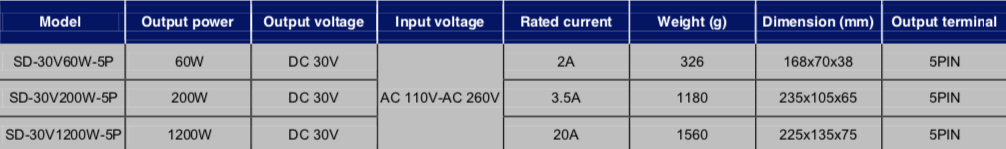 Schermata 2019 07 12 alle 12.41.23 Avvitatori per assemblaggio industriale ITALIANSD-CA series low voltage brushless screwdrivers