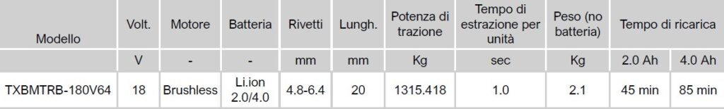 tabella rivettatrice TRB Bamason Avvitatori per assemblaggio industriale Rivettatrici a batteria serie TRB Le rivettatrici a batteria serie TRB sono la proposta di BAMASON per il mondo della rivettatura. Le rivettatrici a batteria BAMASON sono la soluzione ideale per le applicazioni industriali che necessitano di affidabilità e potenza nel processo di rivettatura. BAMASON rappresenta l’ultima frontiera dell’innovazione tecnologica nel campo dell’avvitatura in grado di ottimizzare i processi di avvitatura tradizionali massimizzando efficienza e consumi rispetto ai normali sistemi di avvitatura pneumatici. Innovazione e tecnologia sono i principi che spingono costantemente BAMASON nella ricerca continua di nuove soluzioni con obiettivo specifico di voler supportare le continue necessità che il mercato richiede.