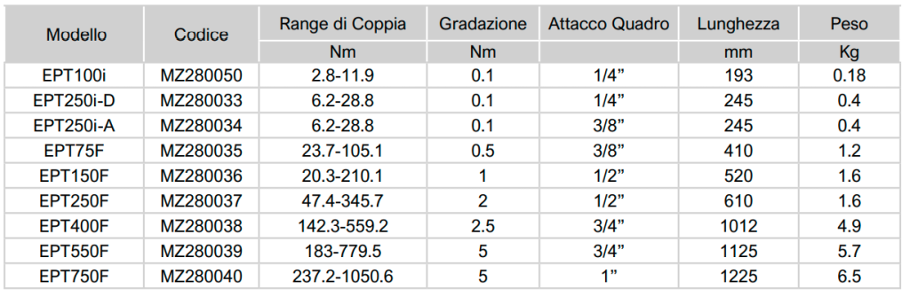 EPT chiave Avvitatori per assemblaggio industriale Chiave dinamometrica a scatto - Serie EPT La chiave dinamometrica meccanica a scatto di Mountz può essere regolata internamente (serie IPT) oppure esternamente (serie EPT). Le chiavi dinamometriche a scatto regolabili EPT sono dotate di una scala di regolazione della coppia esterna, che consente all'operatore di regolare rapidamente l'impostazione di coppia sull'utensile secondo necessità per diverse applicazioni. Guarda il video per saperne di più: https://www.youtube.com/watch?v=IthbD5Kpovs  