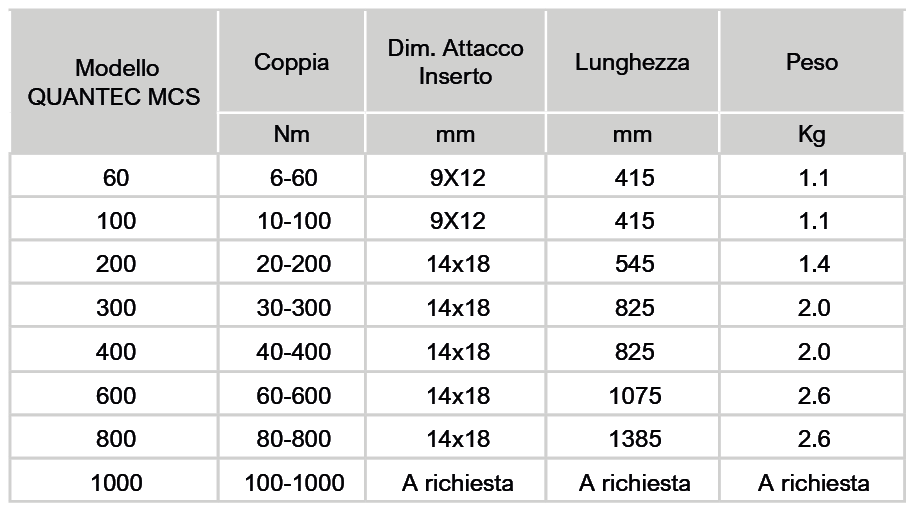 tabella chiave dinamometrica quantec mcs