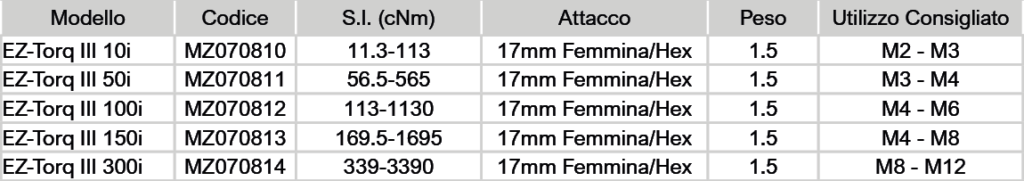 analizzatore di coppia EZ Torq III - modelli