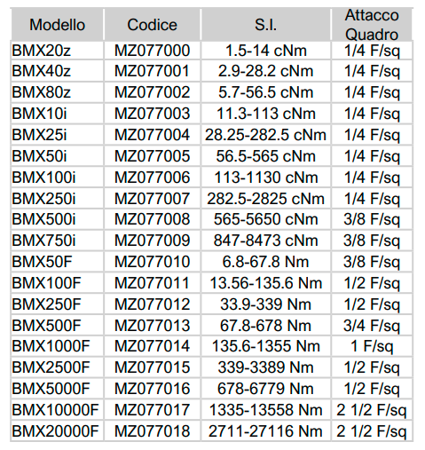 tabella caratt.tec .BMX Avvitatori per assemblaggio industriale Trasduttori di coppia statici - Serie BMX I Trasduttori statici serie BMX di MOUNTZ sono sensori di coppia statici normalmente montati su banchi progettati sia per la misurazione della coppia che per la calibrazione degli avvitatori. I modelli BMX fino a 3389 Nm sono compatibili con le piastre porta-trasduttori installate sui nostri banco di taratura NX01 e banco di taratura NX02. Guarda il video per saperne di più: https://youtu.be/Awg78npNQIE