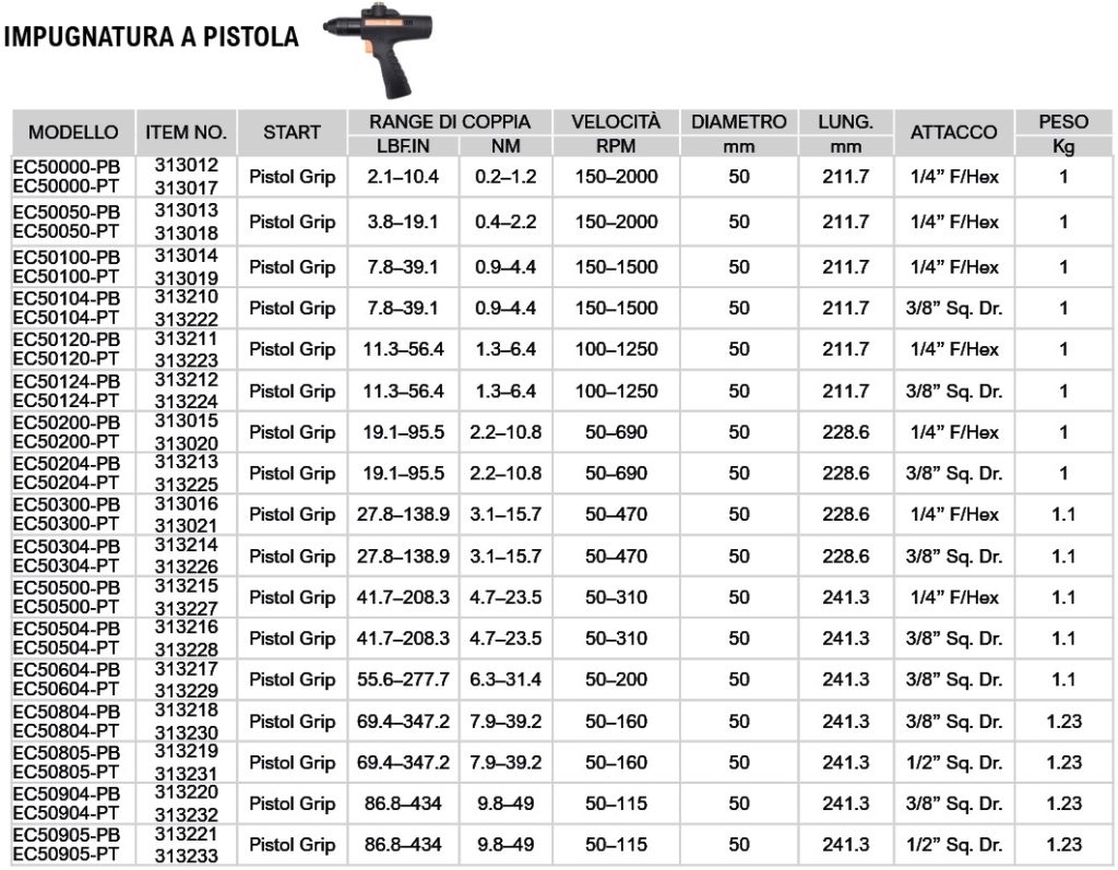 EC A PISTOLA Avvitatori per assemblaggio industriale I nuovi avvitatori elettronici coppia angolo ad assorbimento amperometrico - serie EC di Mountz, esclusiva Airtechnology per il mercato nazionale, rappresentano una linea completa di utensili per il controllo della coppia e dell’angolo in un range di coppia da 0,1 a 49 Nm. I benefici di questi sistemi avanzati di avvitatura si traducono in un controllo completo e tracciabilità totale dell’operazioni di assemblaggio, estrema accuratezza della coppia di serraggio, ed alta affidabilità. Gli avvitatori Serie ECP ad assorbimento amperometrico sono disponibili nelle versioni AD USO MANUALE come segue: versione con impugnatura diritta (serie EC), versione con impugnatura a pistola (serie EC-PB oppure serie EC-PT) versione con impugnatura angolare (serie EC-RA) e nella versione per uso robot/automazione (serie EC-R)   Leggi come ne parliamo sui social oppure guarda il video su Youtube https://www.youtube.com/watch?v=Zjgt2EwqQvw