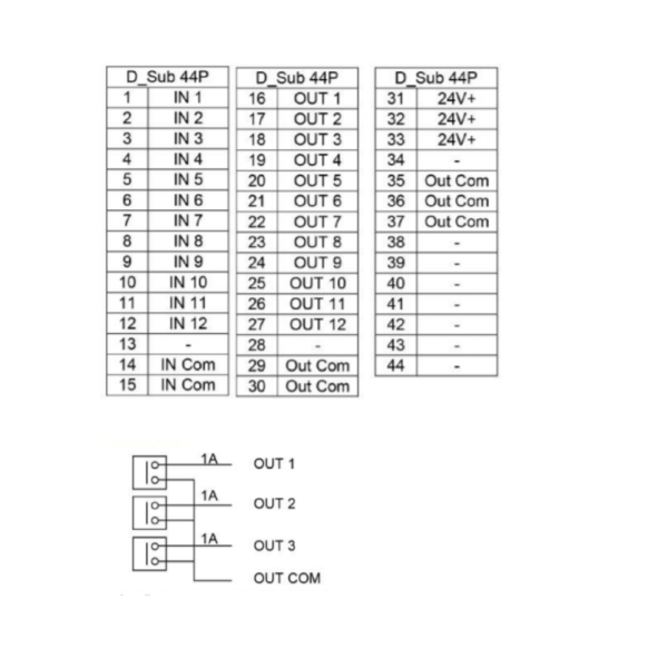 MOUNTZ MD SERIE 24P I O WIRING BOX SEGNALI Avvitatori per assemblaggio industriale Il modulo I/O WIRING BOX è un Interfaccia di Estensione I/O ideata per tutte quelle applicazioni in cui le porte di segnali analogici standard presenti sui controllori serie ECD non siano sufficienti.