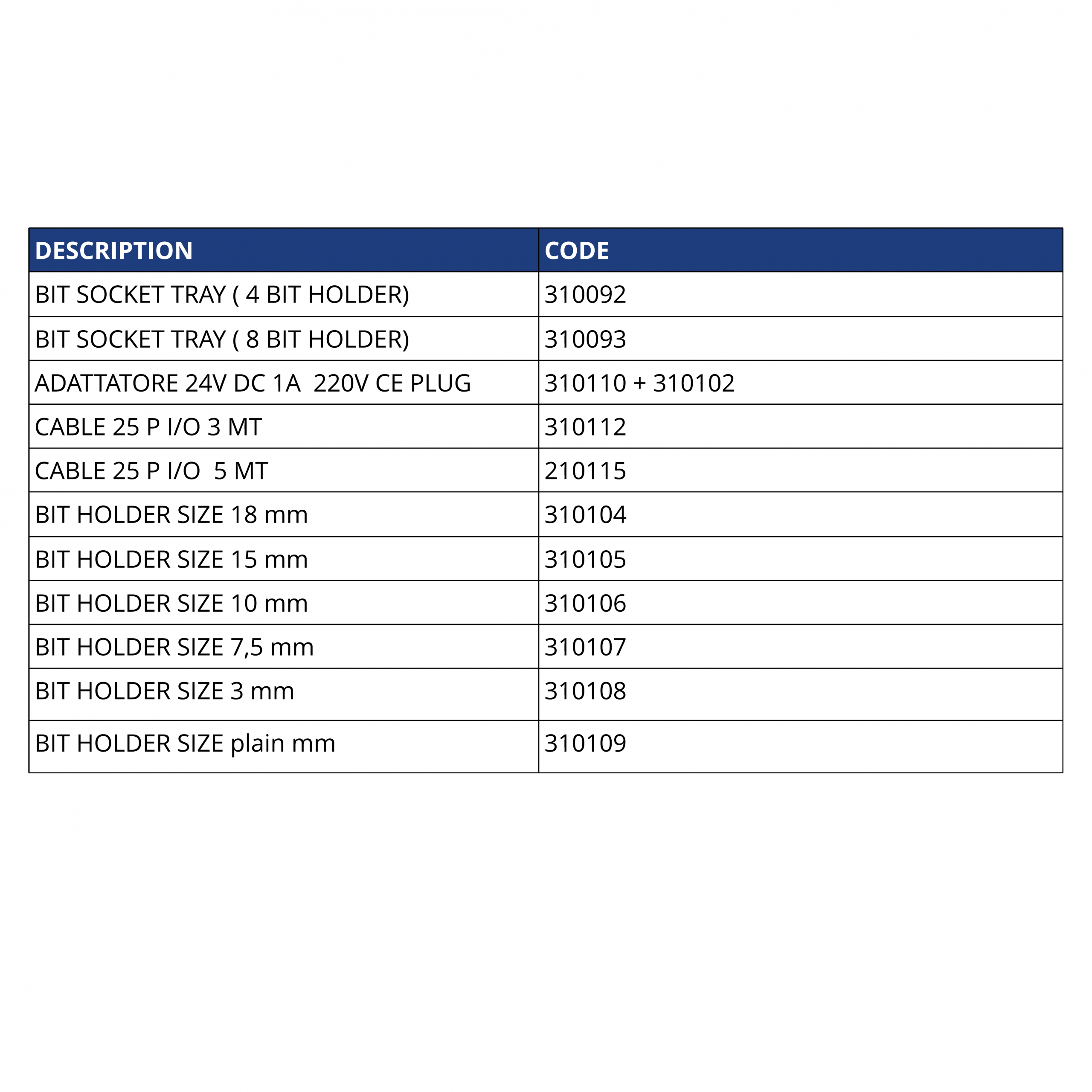 MOUNTZ MD SERIE BIT SOCKET TRAY TABELLA Avvitatori per assemblaggio industriale Il VASSOIO PORTABIT per Controllori ECD è un vassoio porta inserti / porta bussole necessario ogni qualvolta si voglia eseguire il RICHIAMO AUTOMATICO dei parametri di avvitatura del processo.