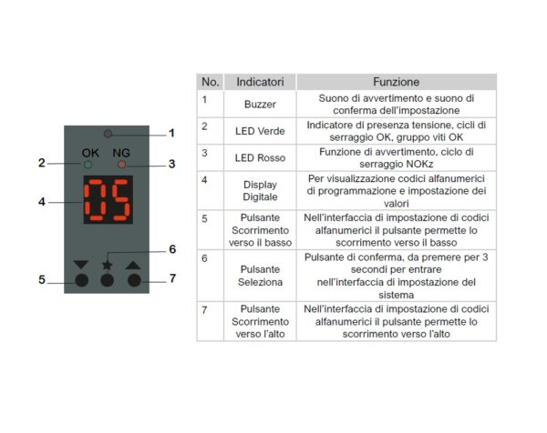 Avvitatori elettrici a frizione meccanica - serie SD-BC fino a 4.9 Nm - immagine 2