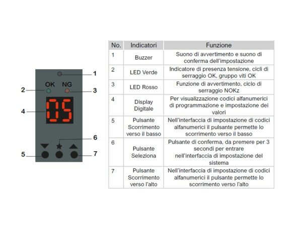 SUDONG Cacciaviti SD BC tabella display Avvitatori per assemblaggio industriale Avvitatori elettrici a frizione meccanica - bassa tensione Gli avvitatori elettrici a bassa tensione a frizione meccanica serie SD  sono nati per definire nuovi standard nelle avvitature ad uso manuale: la famiglia di appartenenza è quella degli avvitatori con motore brushless, che oltre all'elevata efficienza offre prolungata accuratezza nel tempo, con design ergonomico che definisce alti livelli di comfort per gli operatori. Questi avvitatori sono la scelta ideale per tutte le applicazioni con coppie basse. Sono disponibili nelle versioni SD-A, SD-BA, SD-BC, SD-CA, SD-T.   Guarda il video per saperne di più: https://youtu.be/nxLedSuvFXQ