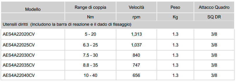 tabella caratt.tec . AES 2000 Avvitatori per assemblaggio industriale Gli avvitatori elettronici serie 2000 di AcraDyne sono lo strumento ideale per piccole-medie coppie di serraggio (intervallo di coppia da 3 a 40 Nm).