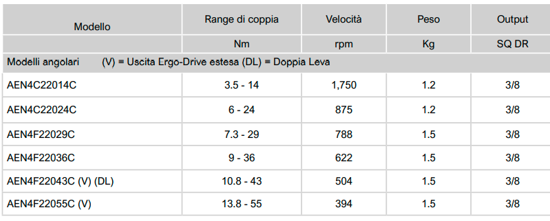 tabella caratt.tec .AEN 2000 Avvitatori per assemblaggio industriale Gli avvitatori elettronici serie 2000 di AcraDyne sono lo strumento ideale per piccole-medie coppie di serraggio (intervallo di coppia da 3 a 40 Nm).