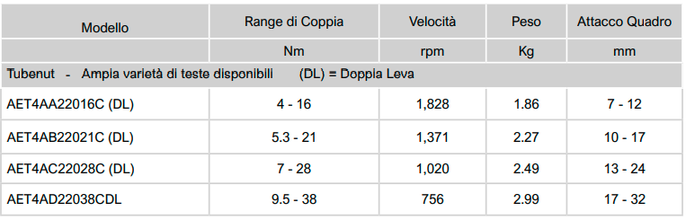 tabella caratt.tec .AET 2000 Avvitatori per assemblaggio industriale Gli avvitatori elettronici serie 2000 di AcraDyne sono lo strumento ideale per piccole-medie coppie di serraggio (intervallo di coppia da 3 a 40 Nm).