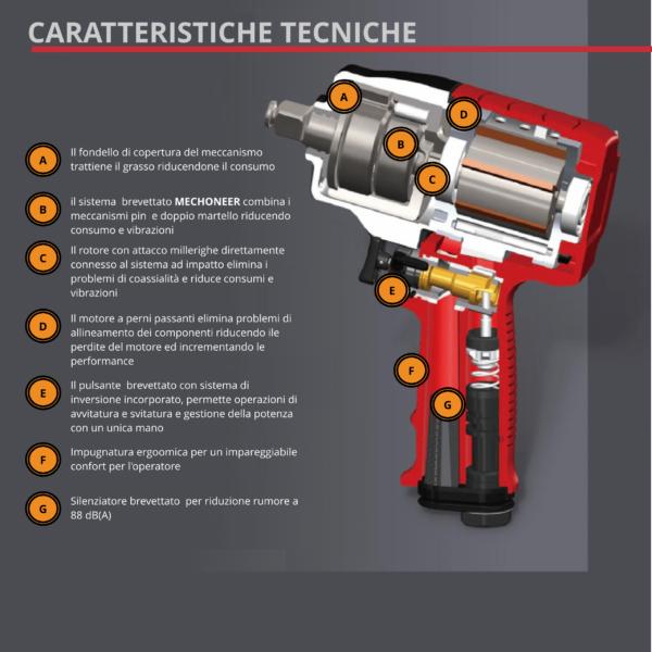 MECCANISMO MECHONEER Avvitatori per assemblaggio industriale