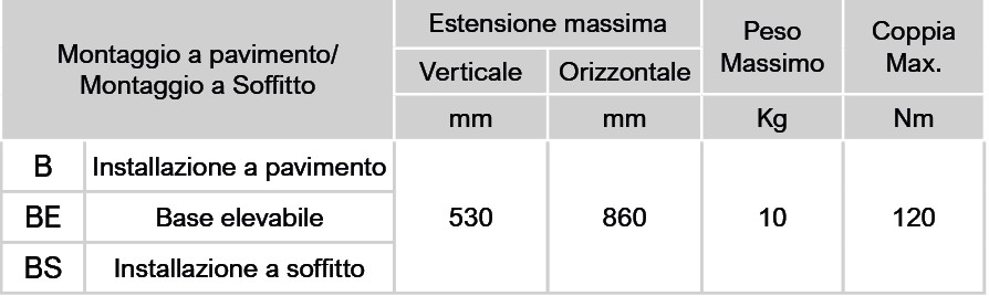 tabella car tec serie 2 Avvitatori per assemblaggio industriale I Bracci ergonomici autobilancianti 3arm Serie 2 sono progettati per migliorare sicurezza, qualità e produttività nelle applicazioni in cui sono richieste soluzioni ergonomiche di assistenza al sollevamento in differenti aree di lavoro. I Bracci Ergonomici Autobilancianti 3arm Serie 2 sono composti da una combinazione di braccio radiale e braccio inclinabile, ciascuno in grado di ruotare di 360º. Due bracci di lunghezza diversa consentono di raggiungere aree di lavoro separate. Una gamma di teste/polsi offre soluzioni per un’ampia varietà di utensili e dispositivi.   Guarda l'intera gamma 3arm: https://youtu.be/uj5aP4W20vQ