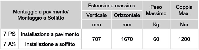 tabella car tec serie 7 Avvitatori per assemblaggio industriale I Bracci ergonomici autobilancianti 3arm Serie 7  sono progettati per migliorare sicurezza, qualità e produttività nelle applicazioni in cui sono richieste soluzioni ergonomiche di assistenza al sollevamento in differenti aree di lavoro. I Bracci 3arm Serie 7 sono bracci ottimizzati per gli utensili elettrici più pesanti del mercato. Dispongono di un sistema di bloccaggio dei freni e di una gamma di teste che offrono soluzioni per un'ampia varietà di applicazioni.   Guarda l'intera gamma 3arm: https://youtu.be/uj5aP4W20vQ