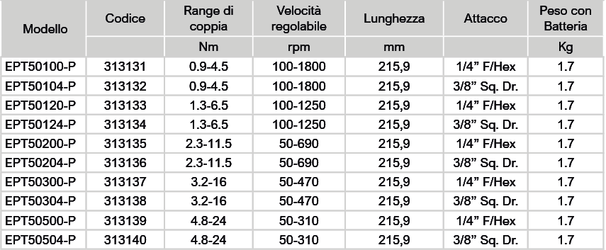 Tabella avvitatore a batteria MOUNTZ pistola Avvitatori per assemblaggio industriale Gli avvitatori cordless con trasduttore serie EPT disponibili con impugnatura a pistola o angolare, sono dotati di trasduttore per l'affidabilità e l'efficienza dei processi, con strategie di fissaggio multiple e un'elevata precisione di coppia. L'avvitatore Serie EPT è dotato di un sensore incorporato che misura la coppia in tempo reale e consente di registrare e memorizzare i dati di coppia e di fissaggio. L'alimentazione a batteria elimina i cavi di alimentazione nell'area di lavoro e migliora la sicurezza e le operazioni ottimizzando gli ingombri in ambiente di produzione. Gli avvitatori cordless con trasduttore Serie EPT sono interfacciabili con il controller EPC-10, in grado di svolgere molteplici operazioni tra le quali: impostazione parametri, controllo qualità di serraggio, conteggio viti, salvataggio e memorizzazione dati, istruzioni di assemblaggio per l'operatore e molto altro.   Guarda anche gli avvitatori elettronici coppia angolo con trasduttore Mountz, disponibili nelle versioni AD USO MANUALE e anche nella versione per ROBOT/AUTOMAZIONE. (serie ECT-R)   Guarda il video su Youtube: https://youtu.be/rClMYiR7hMI