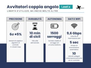 avvitatori coppia angolo